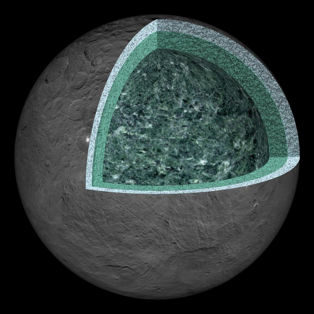 PIA22660: Ceres' Internal Structure (Artist's Concept)