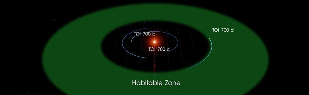 PIA23407: TOI 700 Habitable Zone Diagram