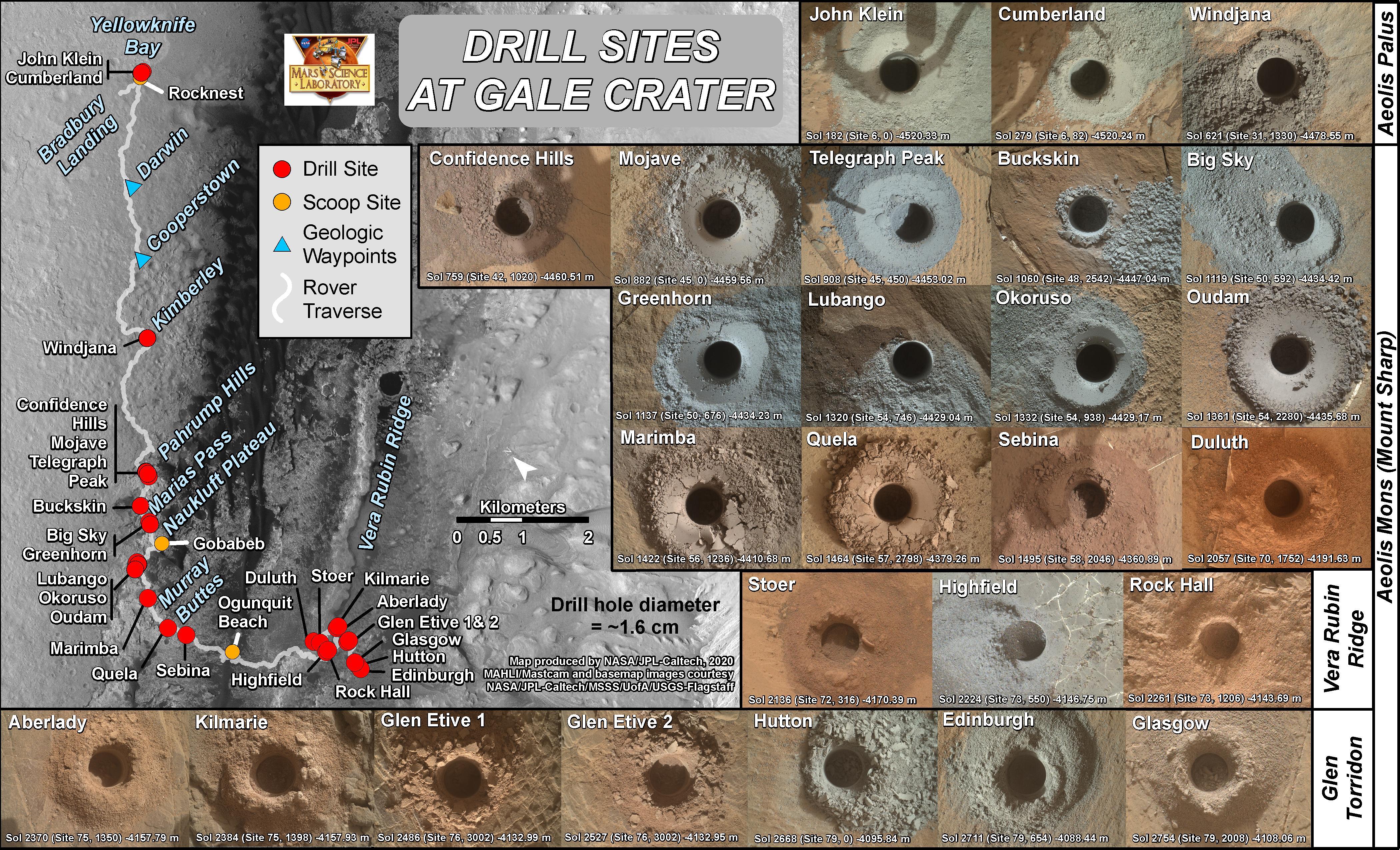 PIA23977: Curiosity's Rock Collection as of July 2020
