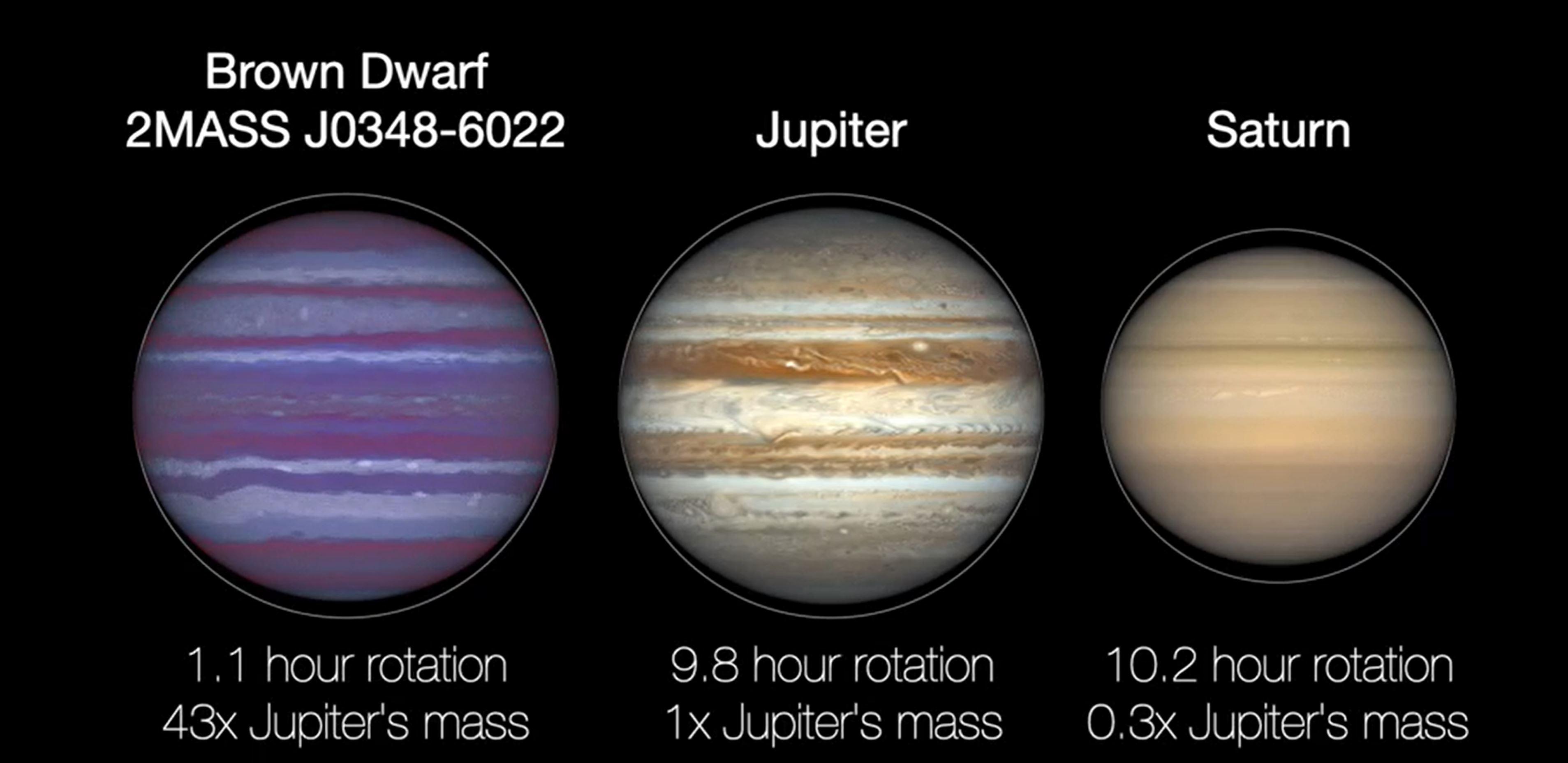 PIA24376: Flattening of Brown Dwarf, Jupiter and Saturn (Illustration)