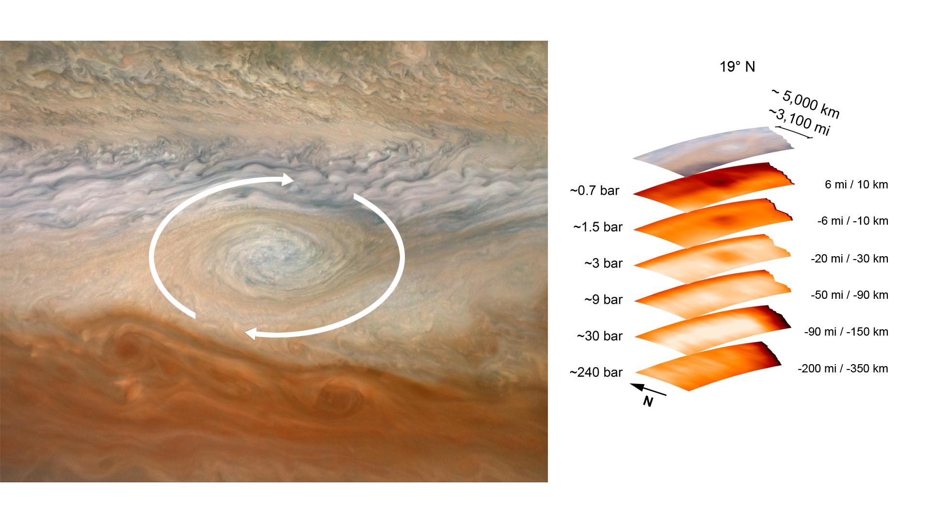 PIA24975: A Deep Dive Into a Jupiter Vortex