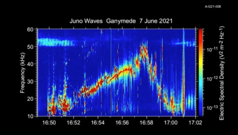 PIA25030: Audio of Juno's Ganymede Flyby
