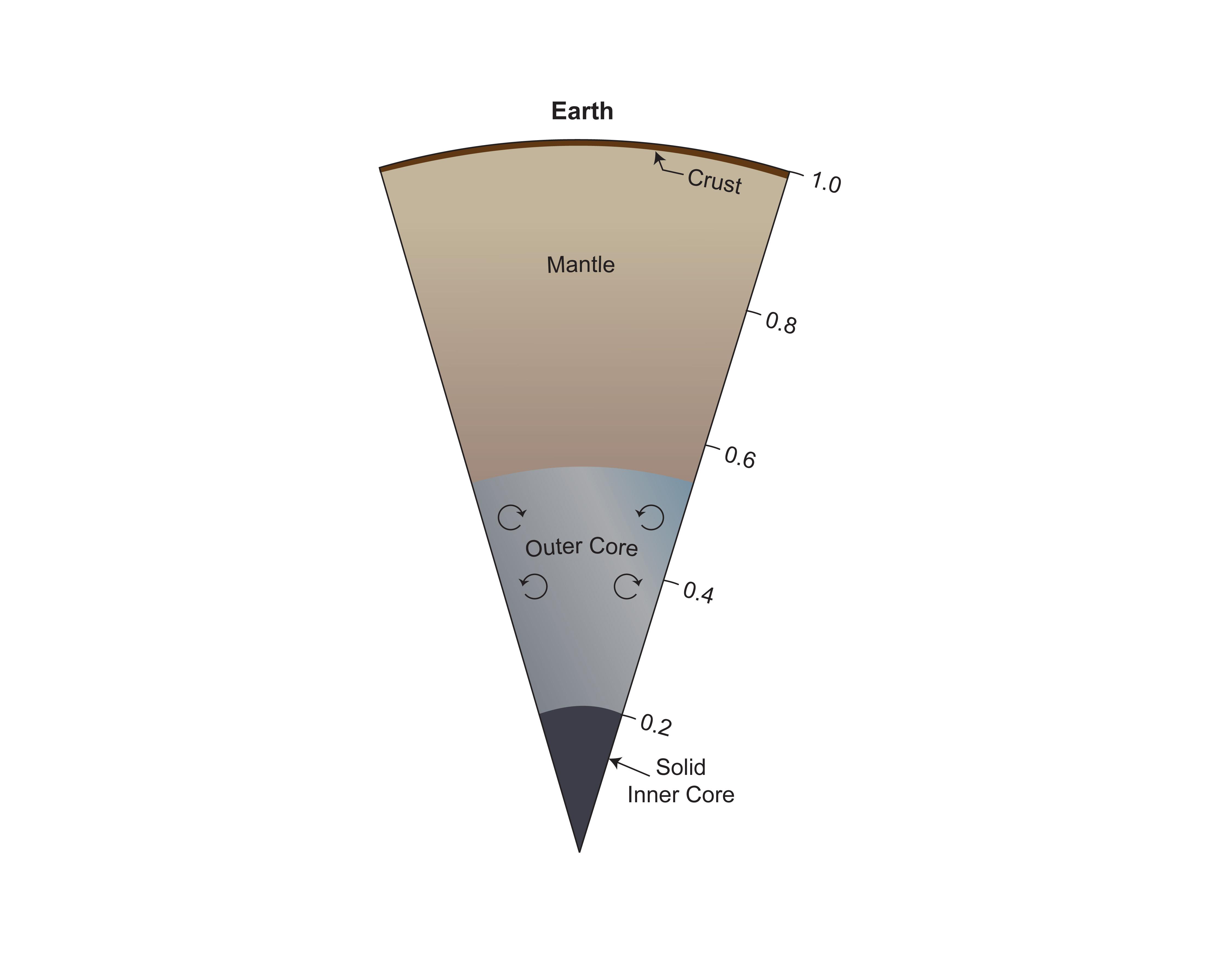 PIA25063: Earth Interior Graphic