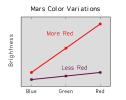 PIA00757: Martian Soil Color Variations