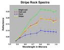 PIA00761: Stripe Rock Spectra