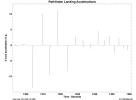 PIA00797: Pathfinder Landing Accelerations