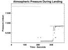 PIA00798: Atmospheric Pressure During Landing
