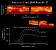 PIA00842: Observations of Jupiter's thermal emission made by the Infrared Telescope Facility and the Galileo NIMS instrument