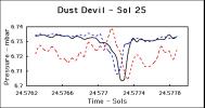 PIA00900: Dust Devil - Sol 25