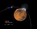 PIA00946: Orientation and Magnitude of Mars' Magnetic Field