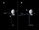PIA03552: Enceladus Atmosphere Not Global