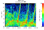 PIA07967: Bizarre Sounds of Saturn's Radio Emissions