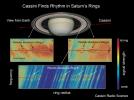PIA10233: Saturn's Ring Rhythm #2
