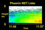 PIA10737: The Evolution of Dust over the Phoenix Lander