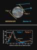 PIA11404: Magnetometer Results from MESSENGER's Second Mercury Encounter