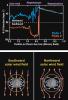 PIA11408: MESSENGER Explores Interactions between Mercury's Magnetosphere and the Solar Wind