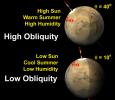 PIA11714: Mars Obliquity Cycle Illustration