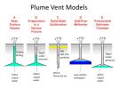 PIA12081: Plume Vent Models