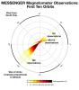 PIA14079: First Magnetometer Measurements from Mercury Orbit