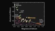 PIA14341: Major-element Composition of Mercury Surface Materials