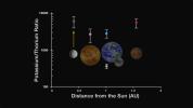 PIA14348: K/Th in the Inner Solar System