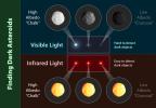 PIA14732: Infrared Telescopes Spy Small, Dark Asteroids