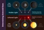 PIA14733: How to Tell the Size of An Asteroid