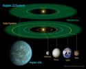 PIA14882: Kepler-22b -- Comfortably Circling within the Habitable Zone
