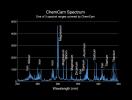PIA15104: Example of a Spectrum from Curiosity's ChemCam Instrument
