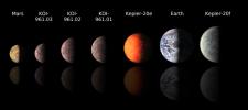 PIA15258: Sizing Up Exoplanets