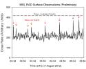 PIA16020: Curiosity's First Radiation Measurements on Mars