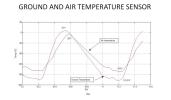 PIA16081: Taking Mars' Temperature