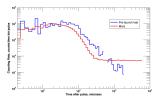 PIA16084: Curiosity Blasts Ground with Neutrons