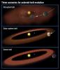 PIA16212: Scenarios for the Evolution of Asteroid Belts