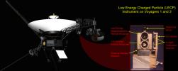 PIA16484: Location of Low-Energy Charged Particle Instrument
