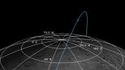 PIA16528: MESSENGER's Polar Orbit