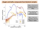 PIA16575: Signs of Perchlorates and Sulfur Containing Compounds