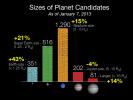 PIA16607: Size of Kepler Planet Candidates