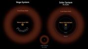 PIA16611: Vega: Two Belts and the Possibility of Planets