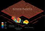 PIA16767: Visualization of Buried Marte Vallis Channels
