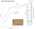 PIA16793: Indication of Hydration in Veins and Nodules of 'Knorr' in 'Yellowknife Bay'