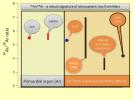 PIA16818: Argon Isotopes Provide Robust Signature of Atmospheric Loss