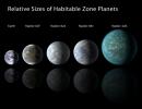PIA16888: Lining Kepler Habitable Zone Planets Up