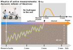 PIA16916: Physics of How DAN on Curiosity Checks for Water, Part 1