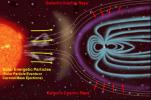 PIA16938: Sources of Ionizing Radiation in Interplanetary Space