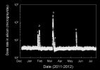PIA16939: Radiation Measurements During Trip From Earth to Mars