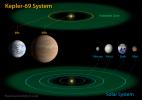 PIA17000: Kepler-69 and the Solar System