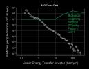 PIA17060: Calculating Radiation Dose for Biological Tissue