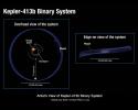 PIA17836: Wobbly Planet Orbital Schematic (Illustration)