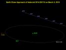 PIA17955: Asteroid 2014 DX110 Flyby of Earth on March 5, 2014